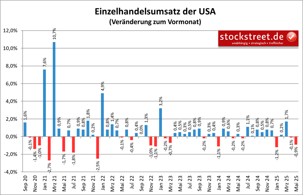 Zölle zeigen Wirkung +++ Baut der USD/JPY-Short seine Gewinne noch aus? Zölle zeigen Wirkung +++ Baut der USD/JPY-Short seine Gewinne noch aus?