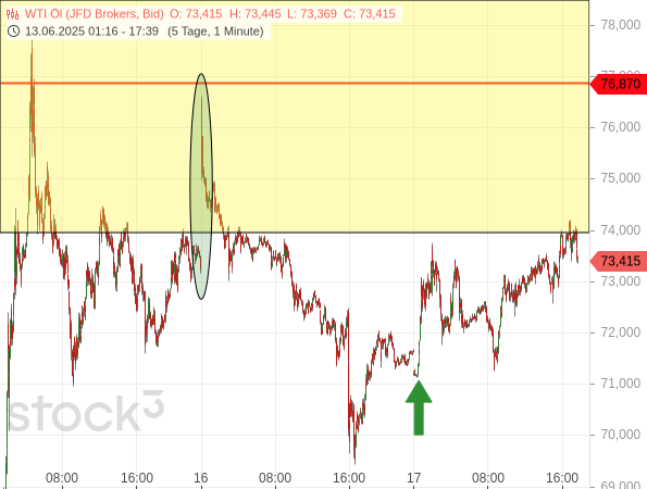 Chronik einer merkwürdigen Kursentwicklung Chronik einer merkwürdigen Kursentwicklung