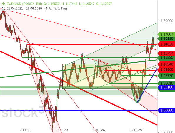 Iran-Konflikt noch nicht gelöst +++ Sorgen um die Fed Iran-Konflikt noch nicht gelöst +++ Sorgen um die Fed