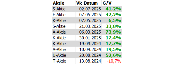 20250707a_AP-Erfolge