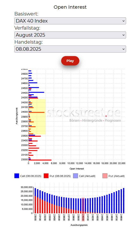 20250811a_DAX-Verfallstagsdiagramm 2025-08