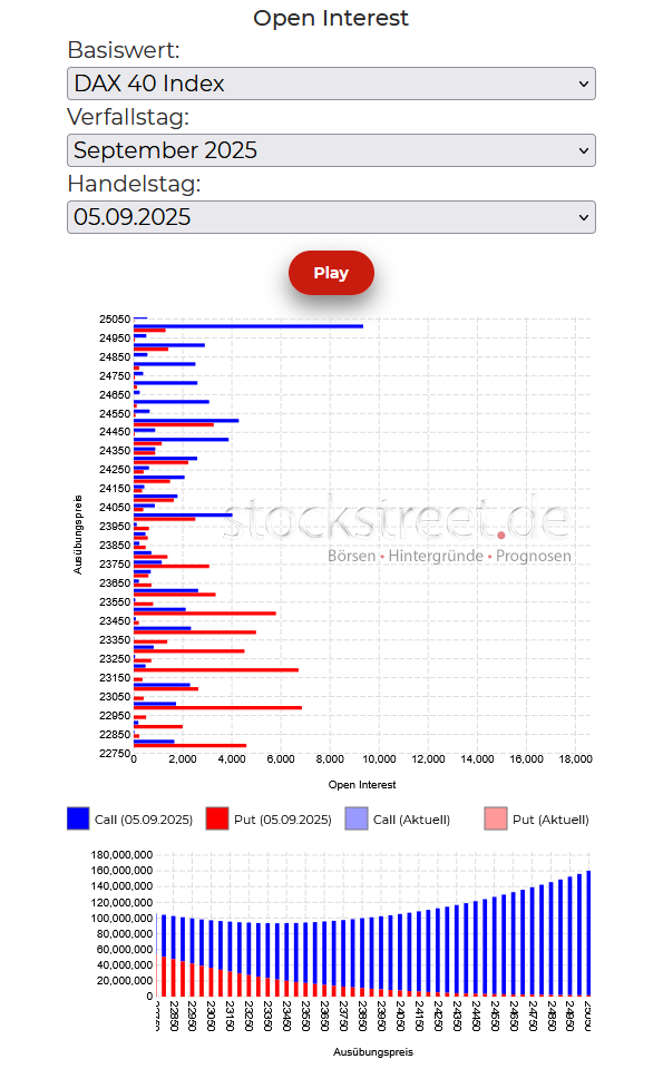 20250908b_DAX-Verfallstagsdiagramm 2025-09