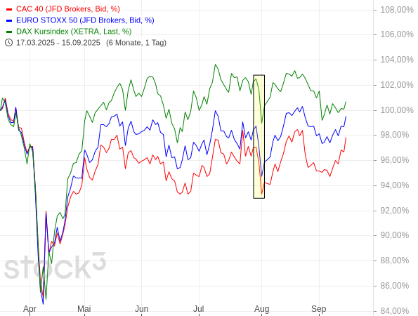 Was lastet auf DAX & Co.? +++ Verfallstags-Update Was lastet auf DAX & Co.? +++ Verfallstags-Update