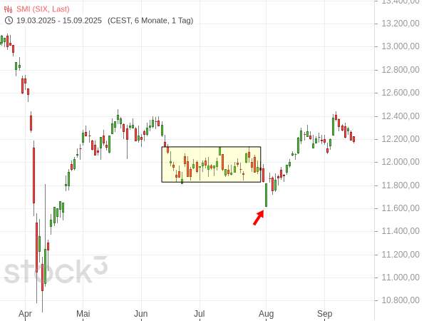 20250915d_SMITageschart ab 2025-03