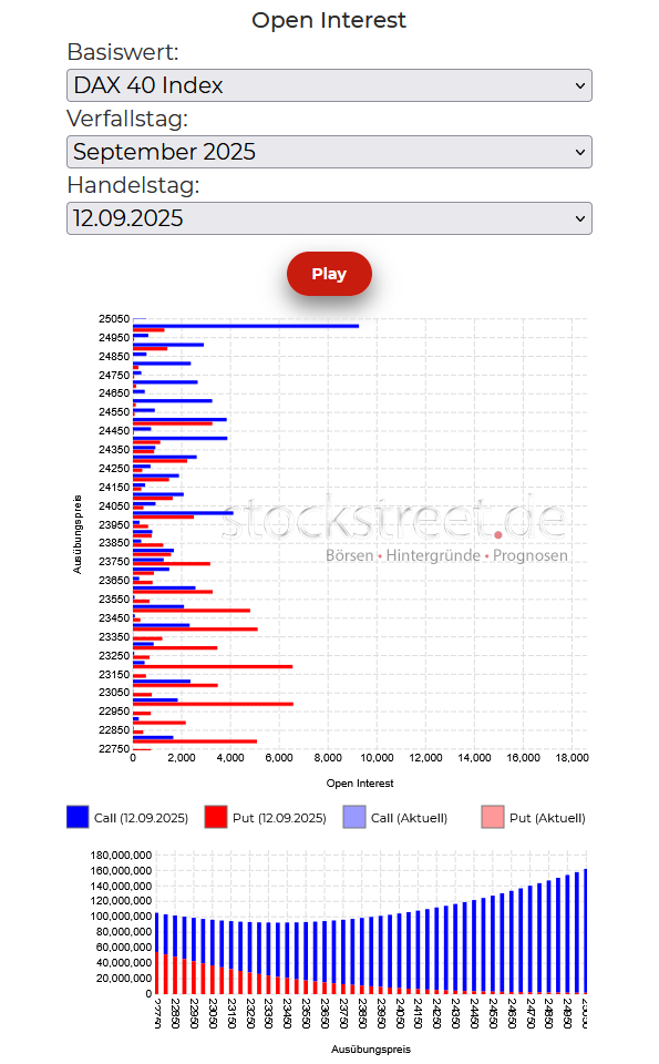 20250915f_DAX-Verfallstagsdiagramm 2025-09