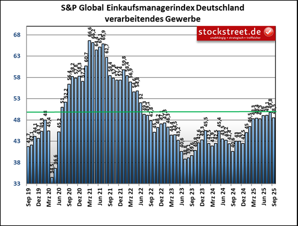 DAX vs. Euro STOXX 50: Kursentwicklung passt zu den Daten