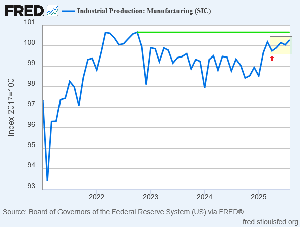 20250924c_US-Industrieproduktion 2025-08