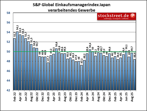 Japan ähnelt stark den USA