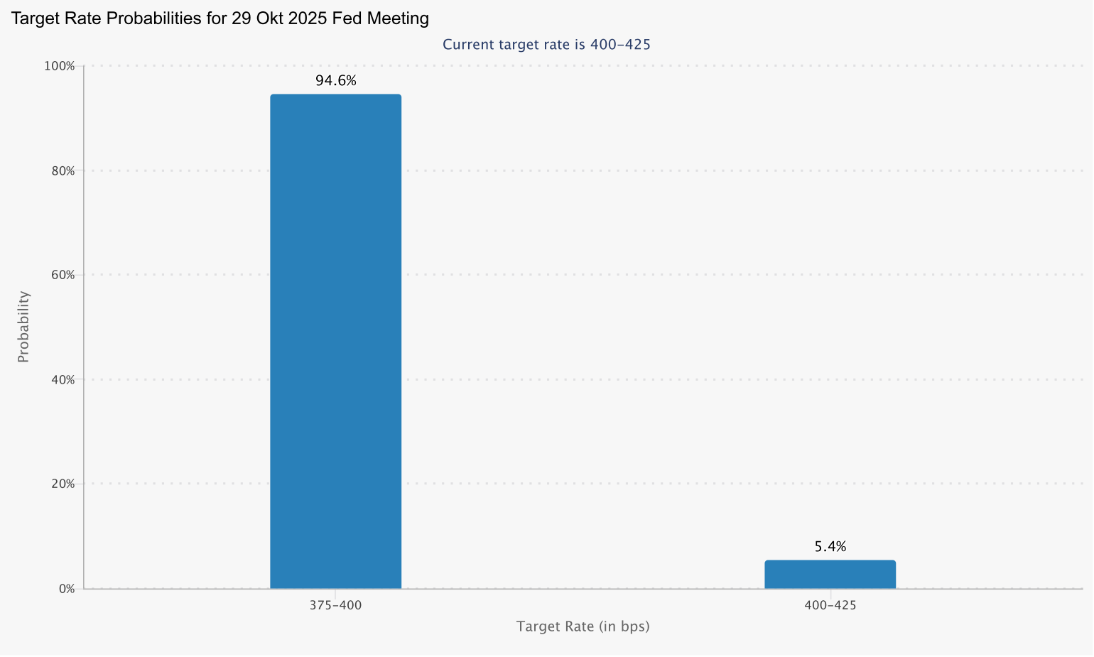 20251006b_FedWatchTool