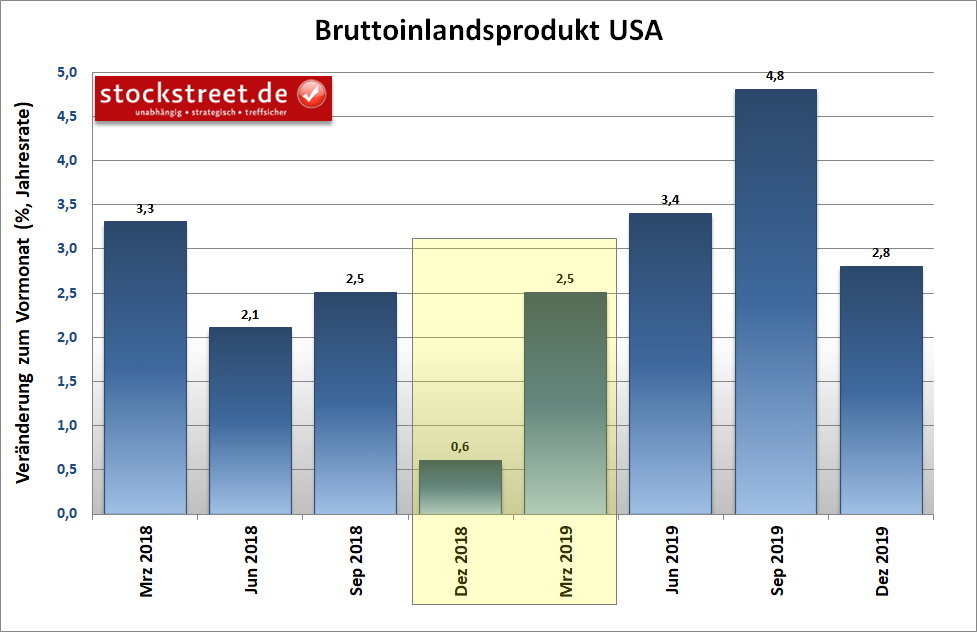 20251006c_BIP USA 2018-19