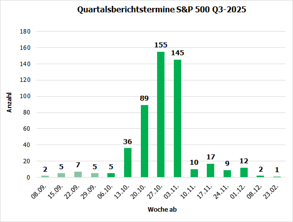 Der Zahlenreigen beginnt wieder Der Zahlenreigen beginnt wieder
