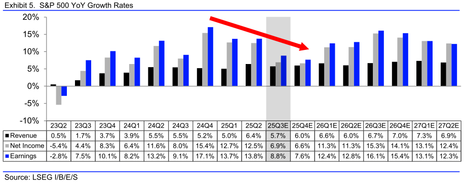 20251010c_LSEG Ergebnis-Schätzungen Q3-2025 S&P 500