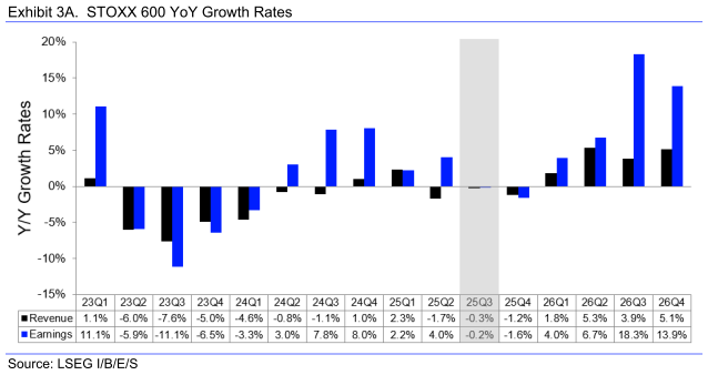 20251010d_LSEG Ergebnis-Schätzungen Q3-2025 STOXX 600