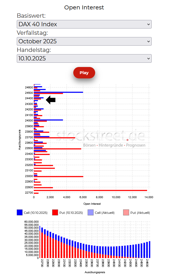 Der DAX im Verfallstags-Niemandsland Der DAX im Verfallstags-Niemandsland