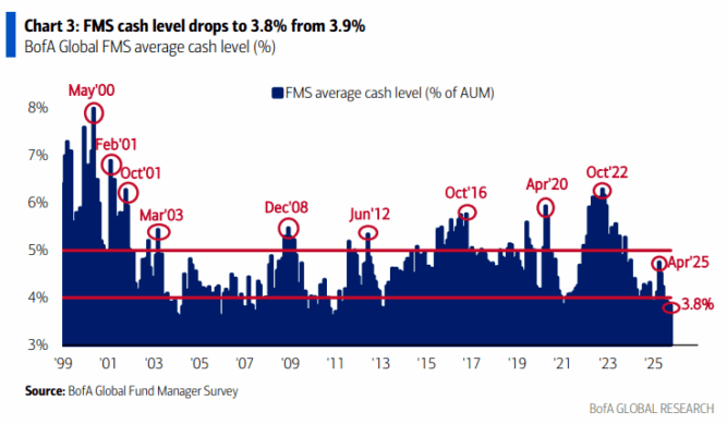 20251015d_BofA FMS 2025-10