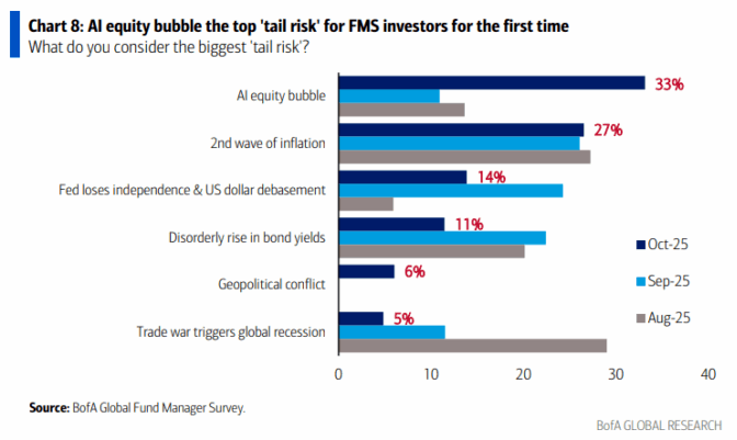 20251015e_BofA FMS 2025-10