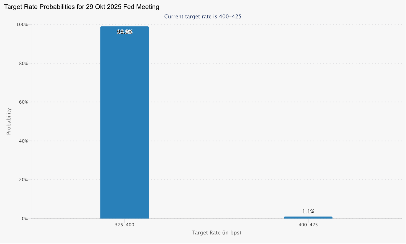 20251020a_CME FedWatchTool