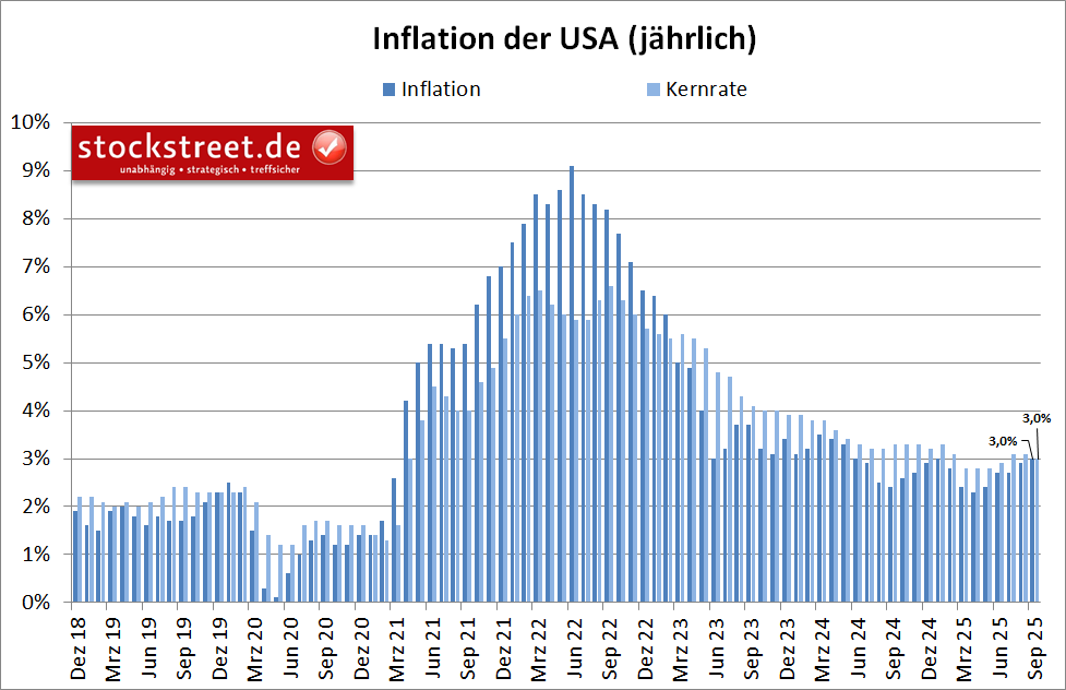 20251024a_US-Inflation
