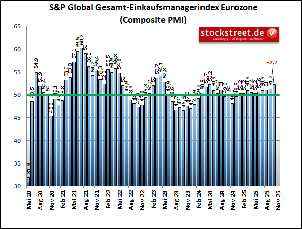 20251024b_SPGI Euro Composite PMI
