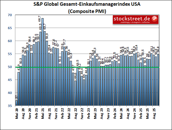 20251024b_SPGI US Composite PMI