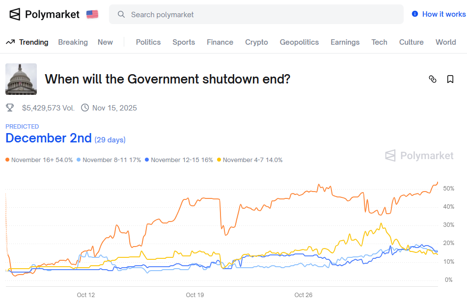 USA: Shutdown und (k)ein Ende