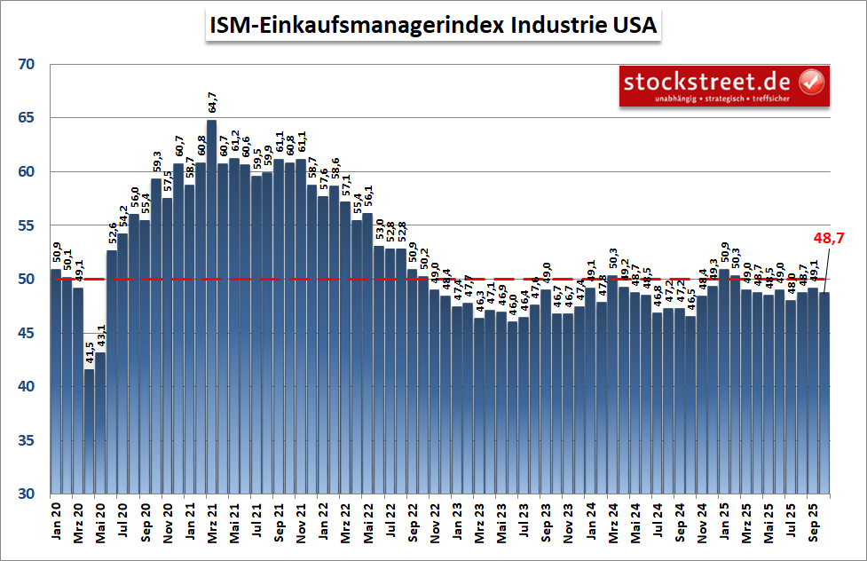 20251105d_ISM Industrie 2025-10