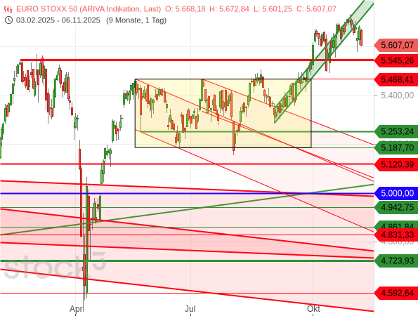 Schauen Sie genau hin! Drehen die Aktienmärkte langsam?