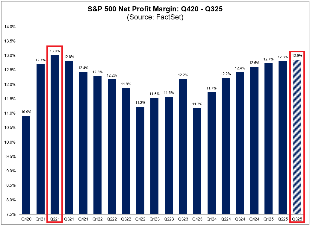20251107c_FactsetMargen 2020-2025