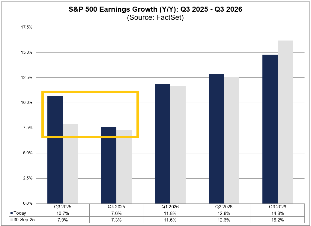 20251107a_FactsetGewinnprognosen 2026