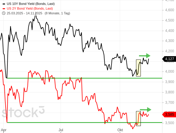 20251114c_CME Fed Watch Tool 2025-12