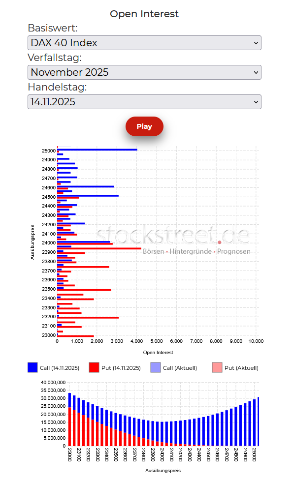 20251117b_DAX-Verfallstagsdiagramm 2025-11