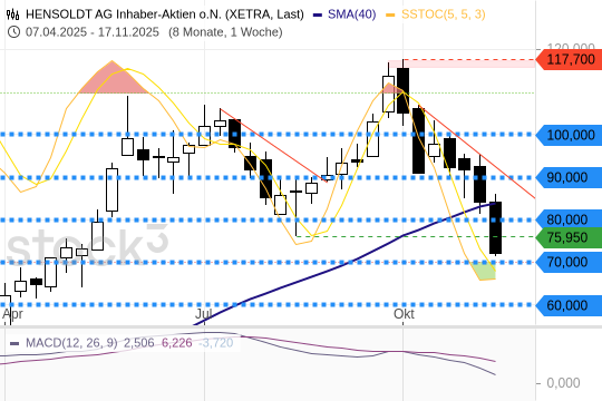 HENSOLDT – Friedensticker trifft Rüstungsrally