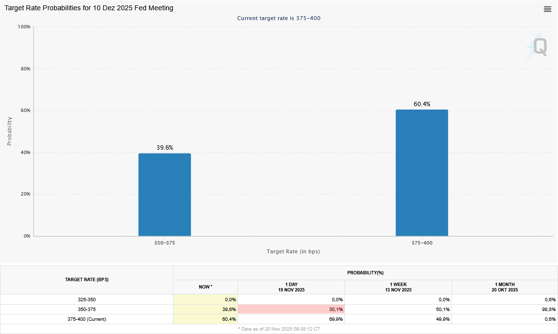 20251121a_Fed Funds Futures