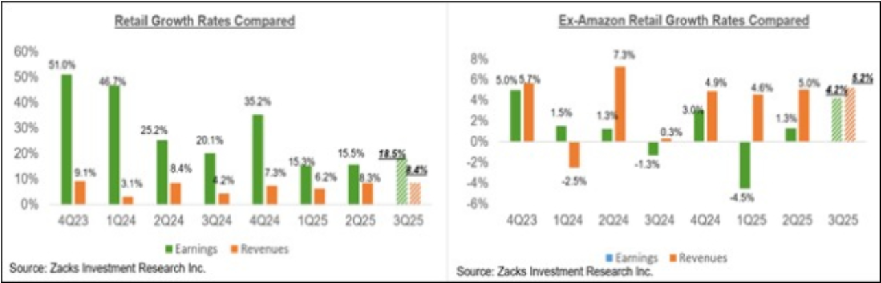 20251124c_ZIR_Retail_GrowthRates