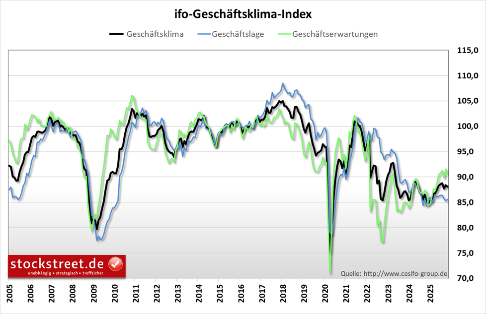 Umdenken der Fed rettet den DAX +++ Schnelle Gewinne beim CFD-Trading