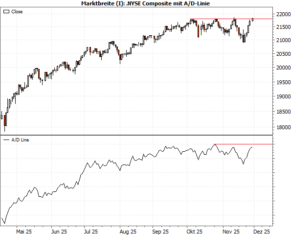 20251201b_NYC-Marktbreite