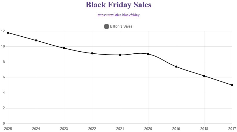 20251202a_Black Friday Sales