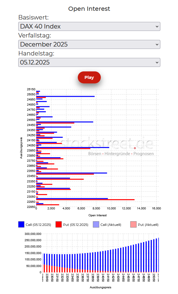 20251208a_DAX-Verfallstagsdiagramm 2025-12