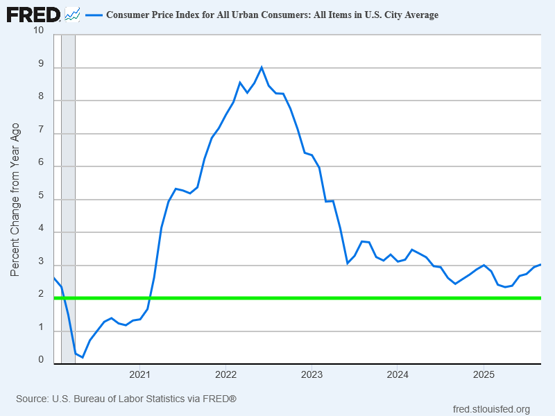 20251210a_US-Inflationsrate