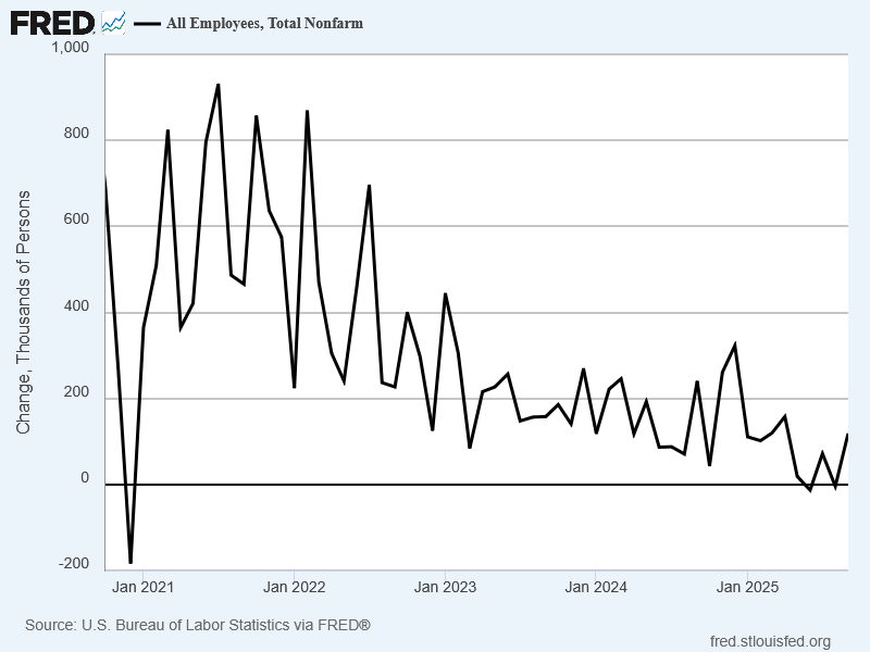 20251210b_neu geschaffene Stellen USA