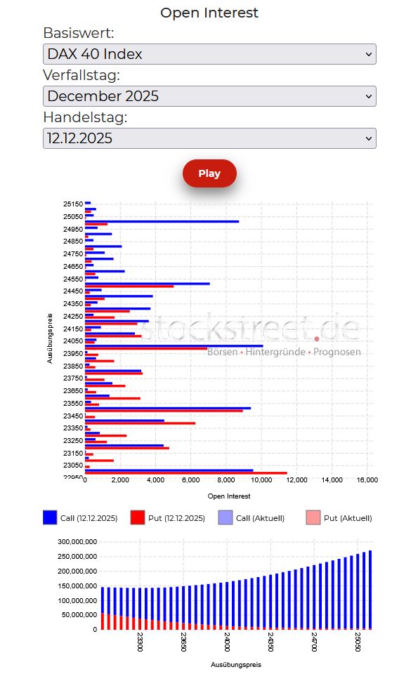 20251215c_DAX-Verfallstagsdiagramm 2025-12