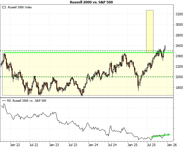 Ein überraschender Gewinner +++ Verfallstags-Update