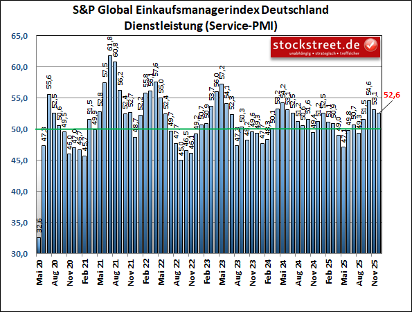 20251217c_SPGI Service PMI DE 2025-12p