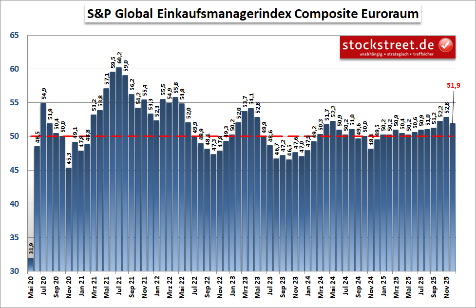 20251217f_SPGI Composite PMI EUR 2025-12p