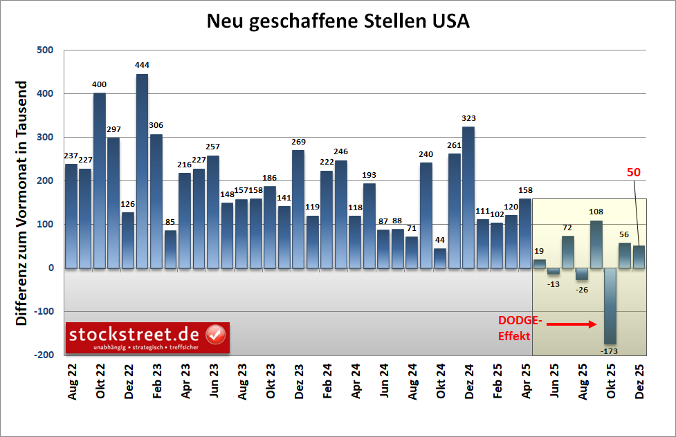 20260109a_USA_total nonfarm_2025-12