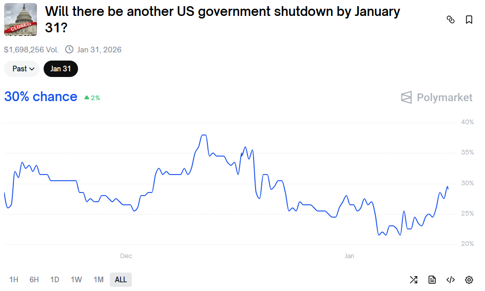 20260114a_Polymarket-Wetten