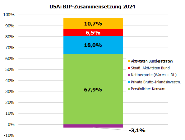 20260114c_US-BIP 2024