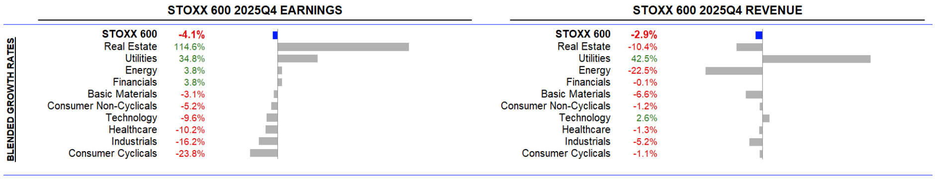 20260119e_LSEG STOXX 600 Scorecard 2025-Q4