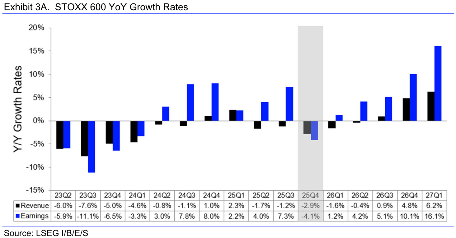 20260119g_LSEG STOXX 600 ActualEstimatedGrowthRates