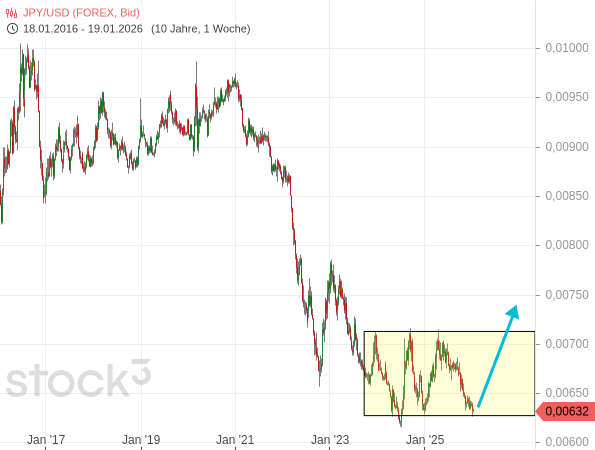 20260121c_JPYUSD ab 2016